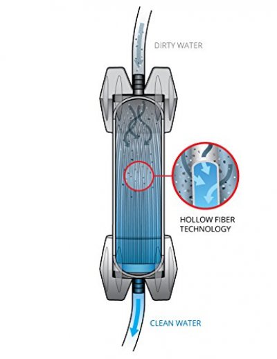 Platypus Gravity works, Best Portable Water Purifiers