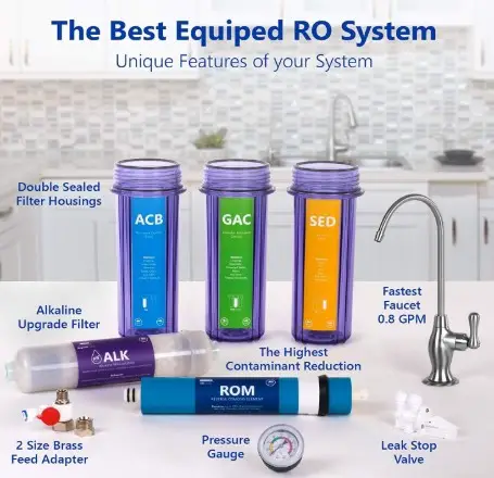 Express Water Reverse Osmosis System